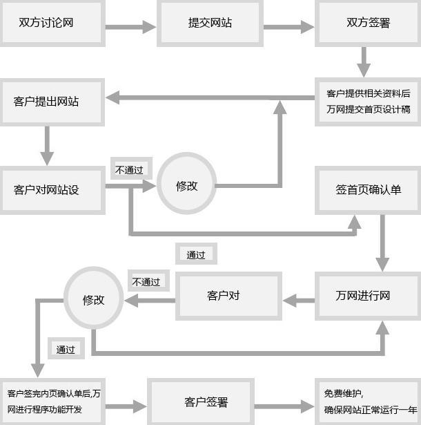 网站建设的流程及步骤.jpg